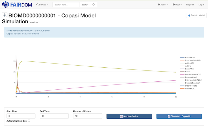 Simulate COPASI model